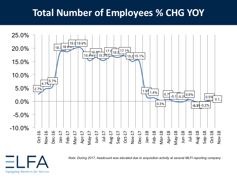 Total Number of Employees: Nov 2018