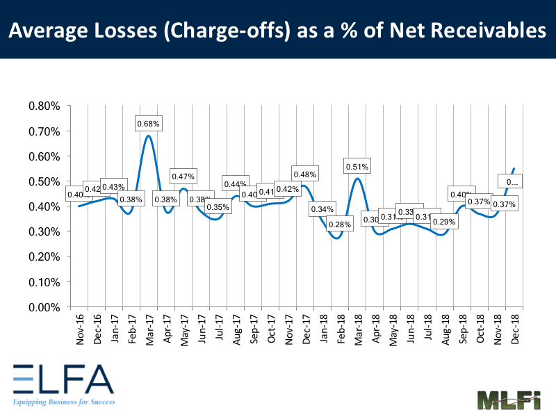 Average Losses - 1218