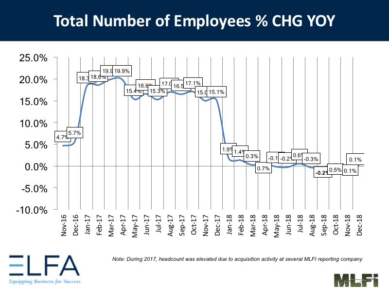 Total Number of Employees - 1218