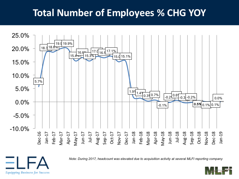 Total Number Employees - 0119