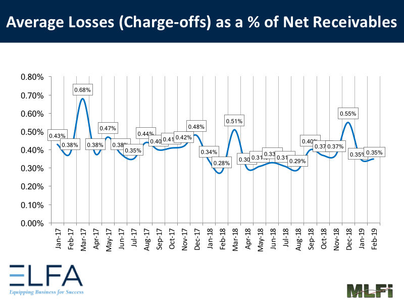 Average Losses - 0219