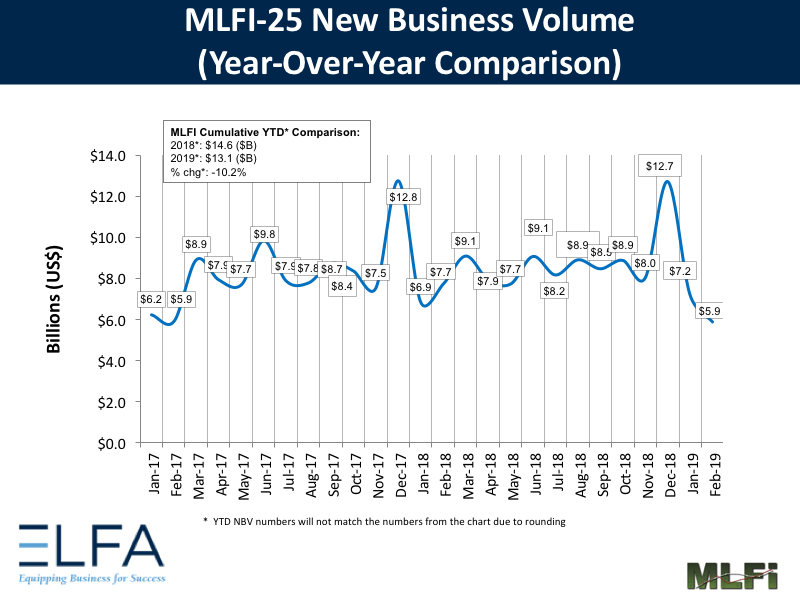 New Business Volume - 0219