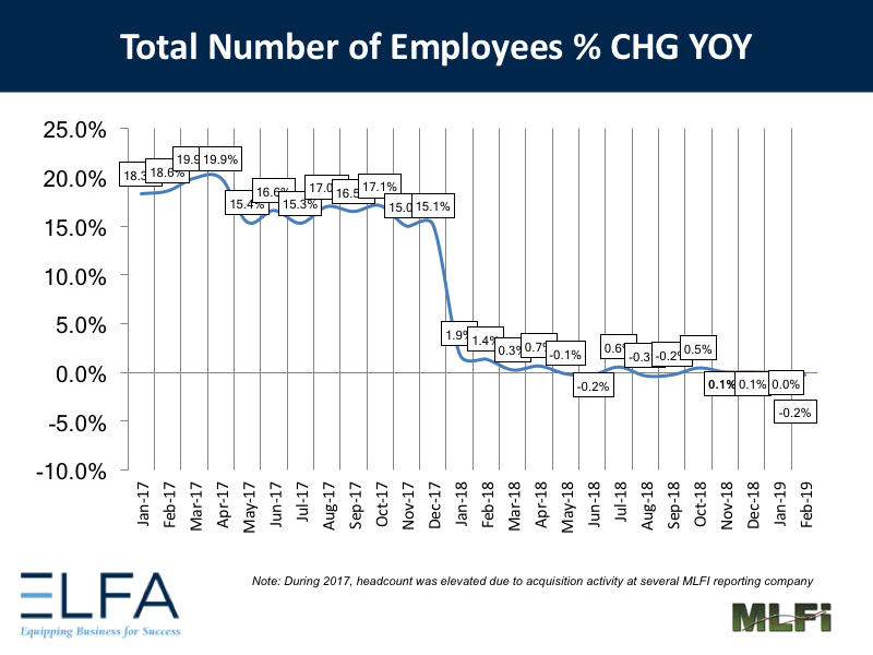 Total Number of Employees - 0219