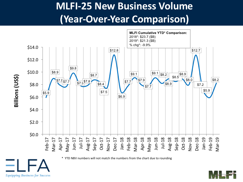 New Business Volume: 0319