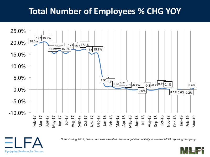 Total Number of Employees: 0319