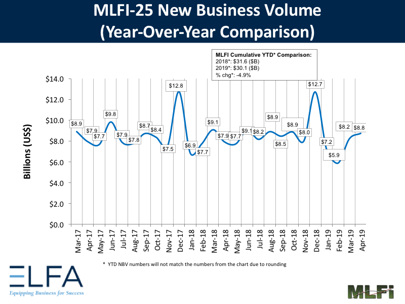 New Business Volume: 0419