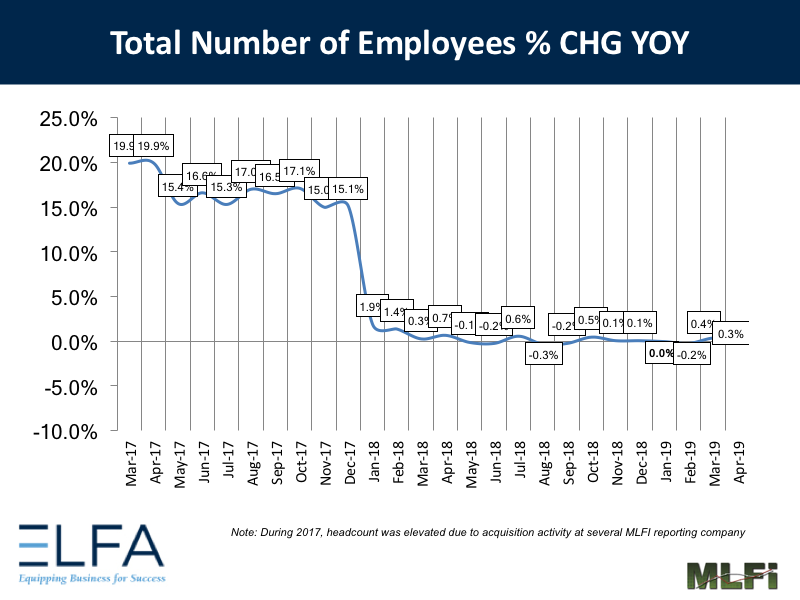 Total Number of Employees: 0419