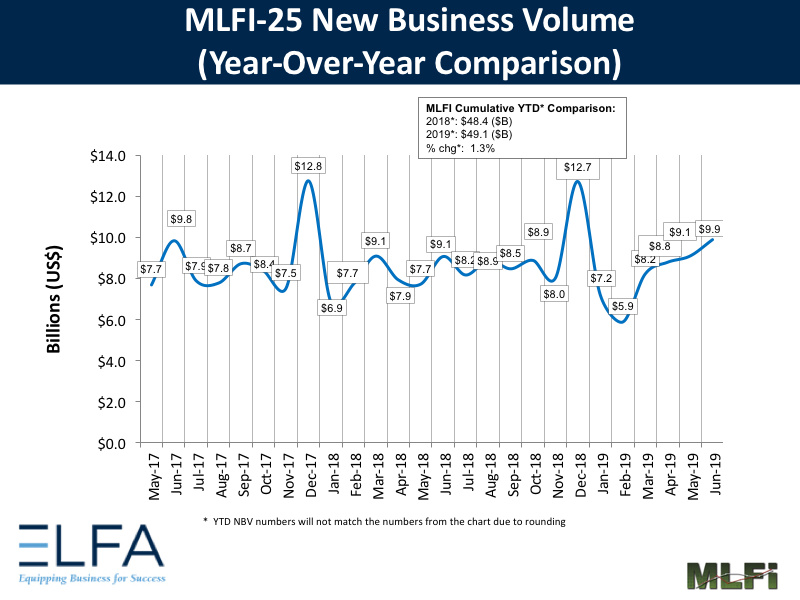 New Business Volume: 0619