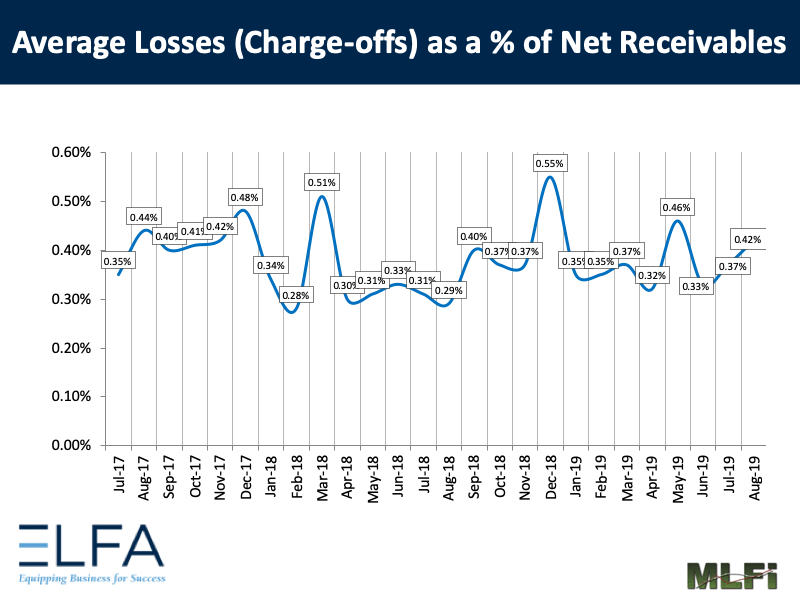 Average Losses: 0819