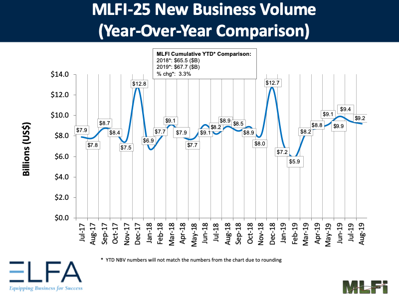 New Business Volume: 0819