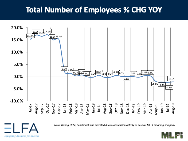 Total Number of Employees: 0819