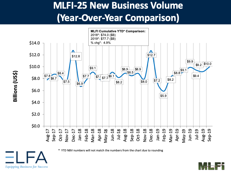 New Business Volume: Sep 2019