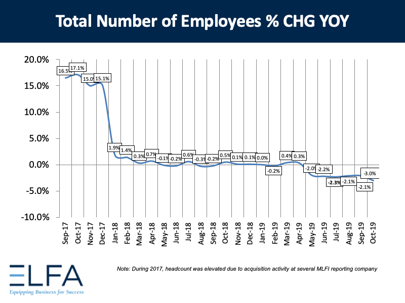 Total Number of Employees: 1019