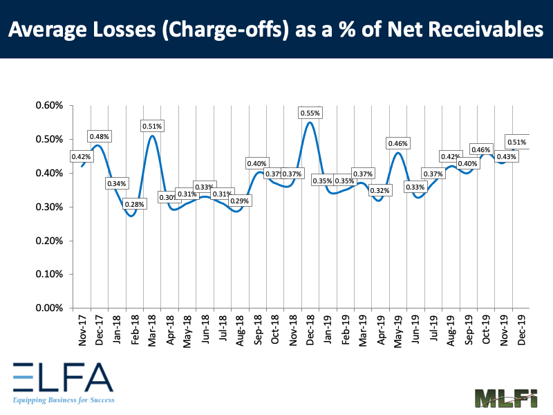 Average Losses: 1219