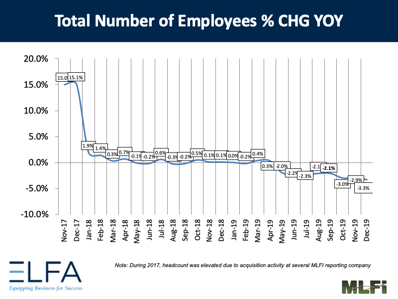 Total Number of Employees: 1219