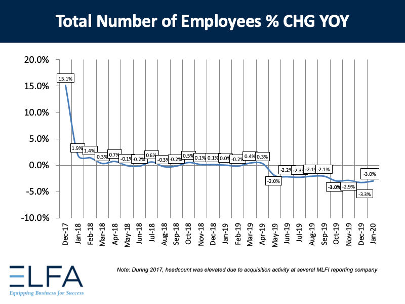 TotalNumberofEmployees_0120