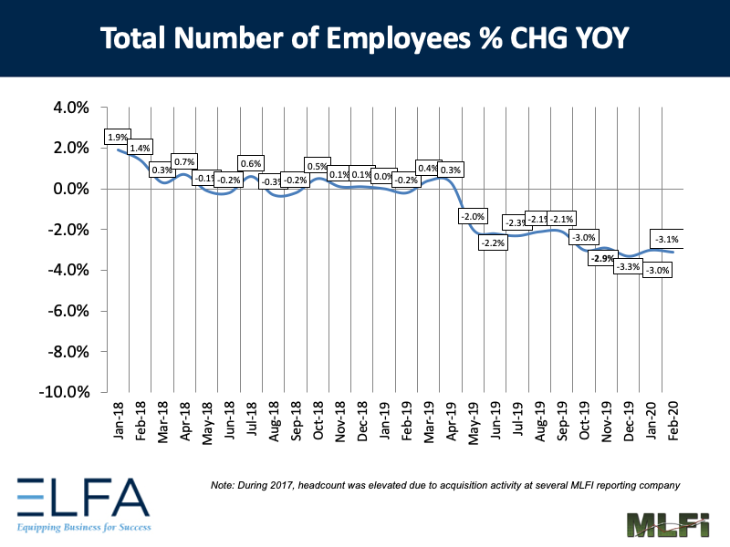 Total Number of Employees: 0220