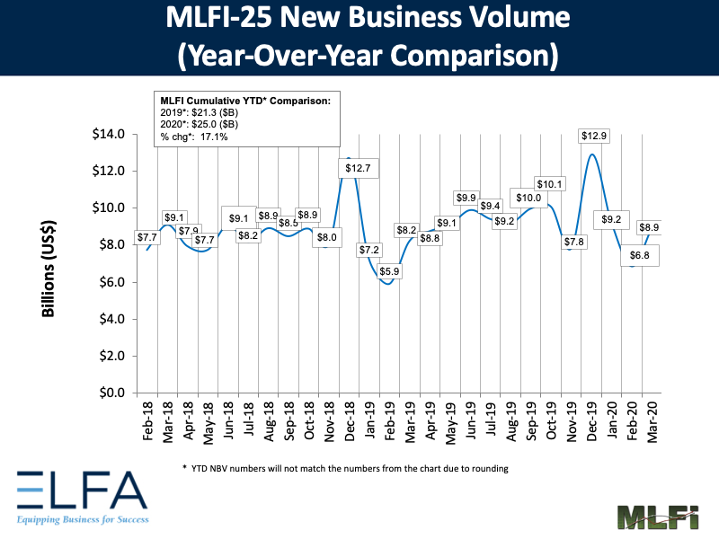 New Business Volume: 0320