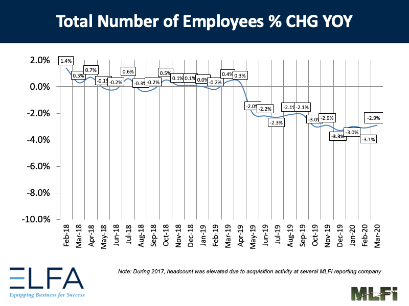 Total Number of Employees: 0320