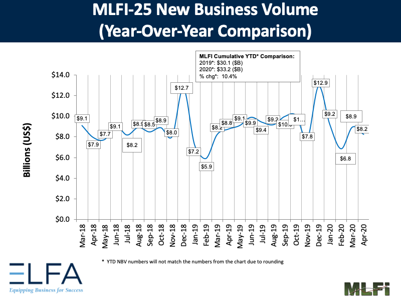 New Business Volume: 0420