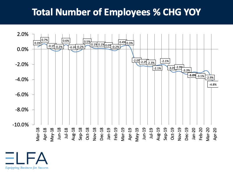 Total Number of Employees: 0420