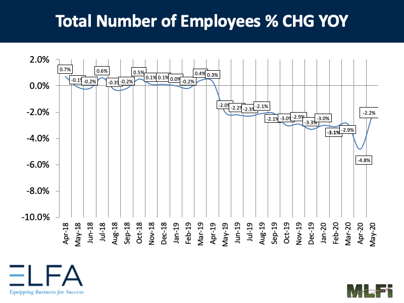 Total Number of Employees: 0520