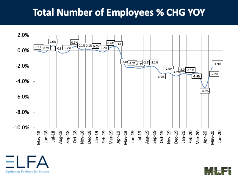 Total Number of Employees: 0620