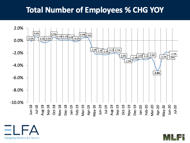 Total Number of Employees: 0720