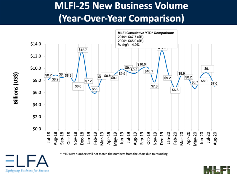 New Business Volume: 0820