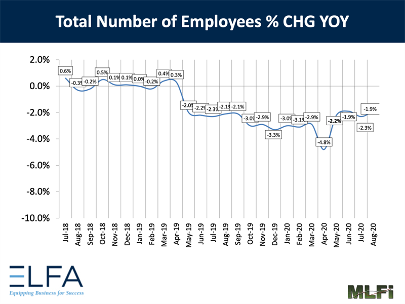 Total Number of Employees: 0820