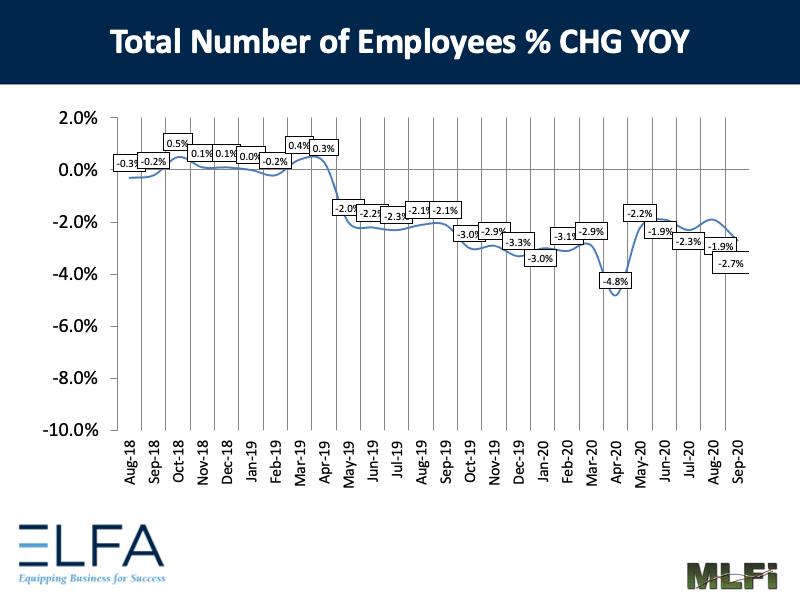 Total Number of Employees: 0920