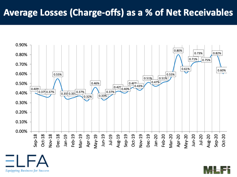 Average Losses: 1020 Average Losses: 1020