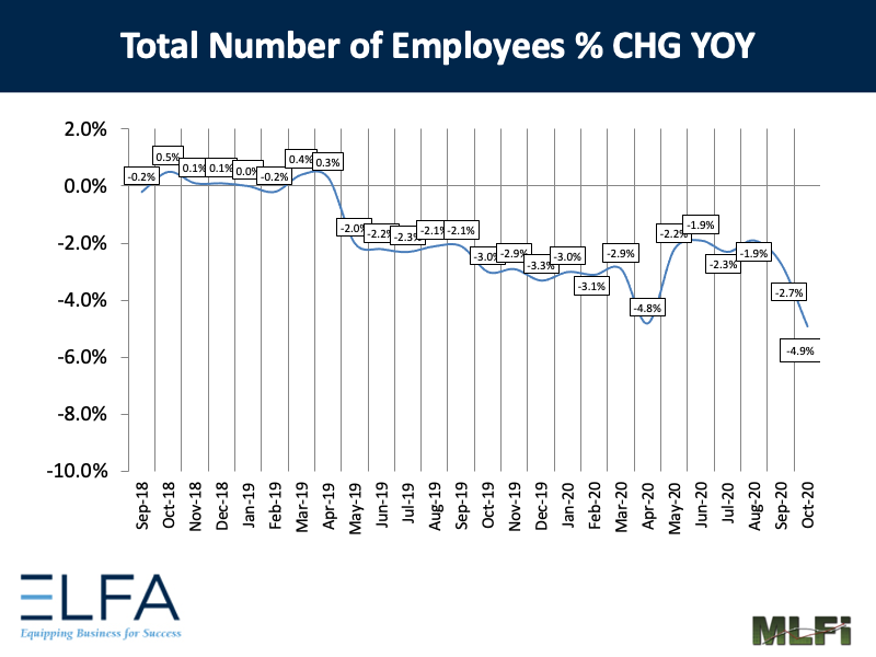 Total Number of Employees: 1020 Total Number of Employees: 1020