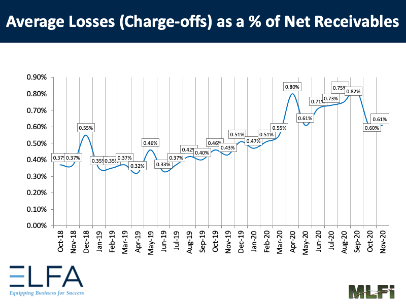 Average Losses: 1120