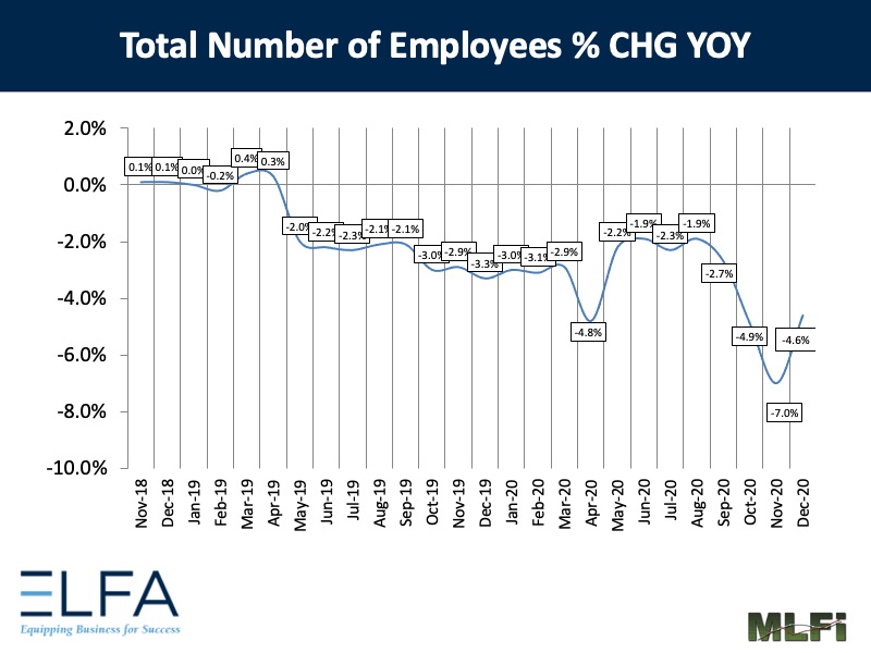 Total Number of Employees: 1220