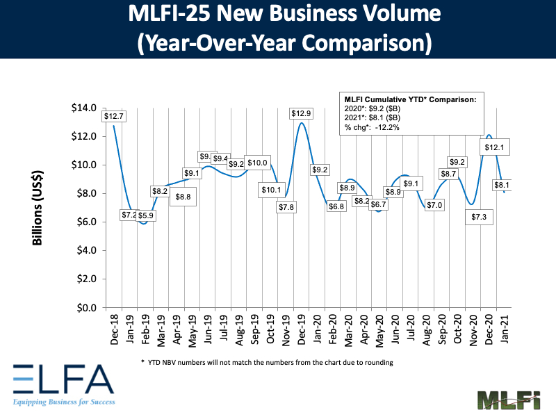 New Business Volume: 0121