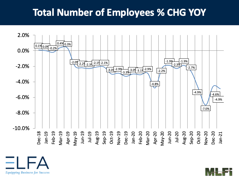 Total Number of Employees: 0121