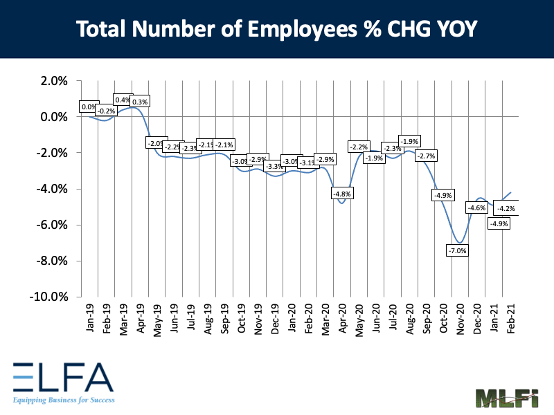 Total Number of Employees: 0221