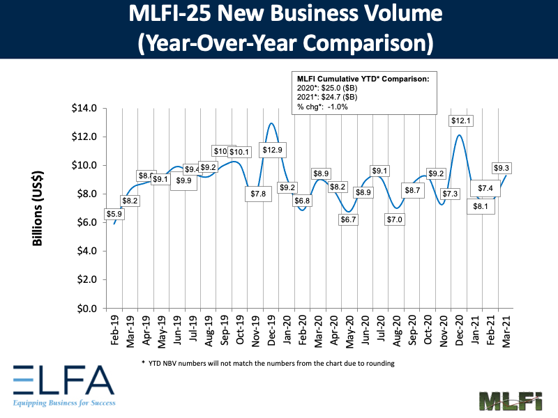 New Business Volume: 0321