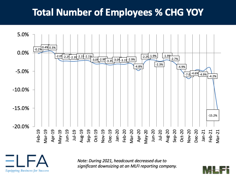 Total Number of Employees: 0321