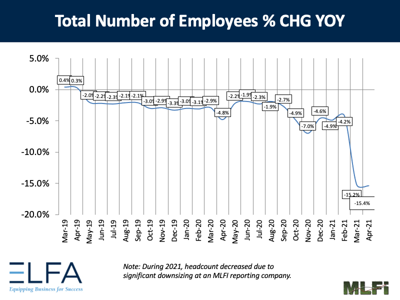 Total Number of Employees: 0421