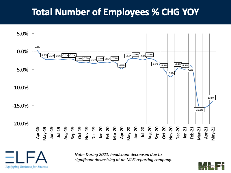 Total Number of Employees: 0521