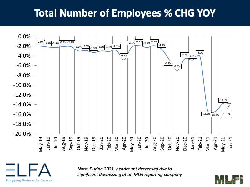 Total Number of Employees: 0621