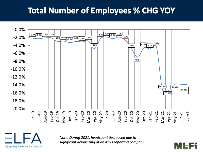 Total Number of Employees: 0721