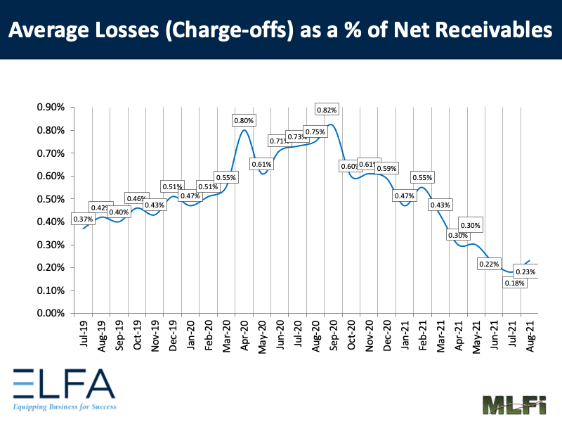 Average Losses: 0821