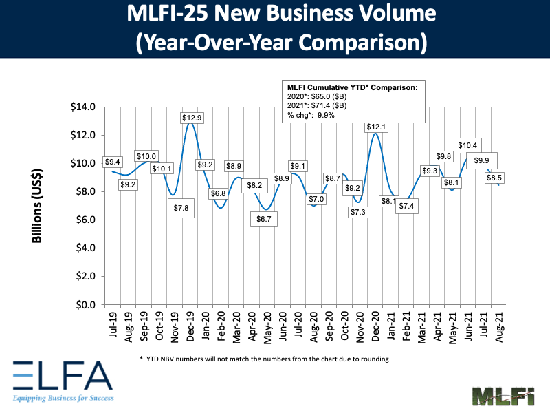 New Business Volume: 0821