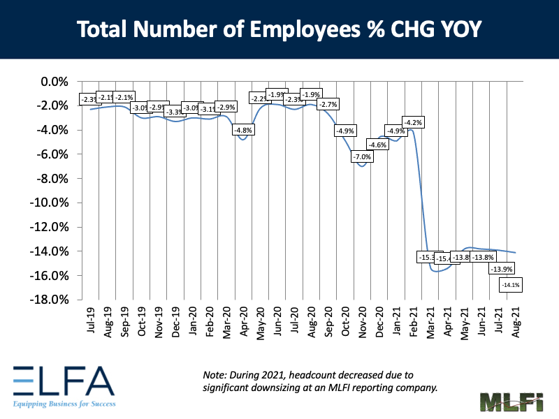 Total Number of Employees: 0821