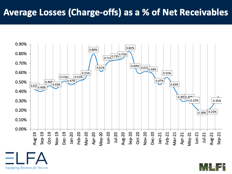 Average Losses: 0921