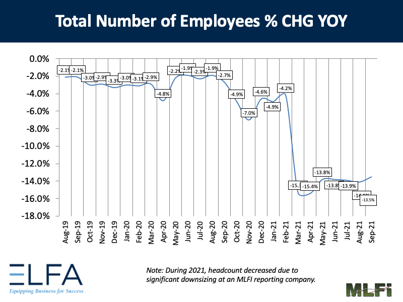 Total Number of Employees: 0921