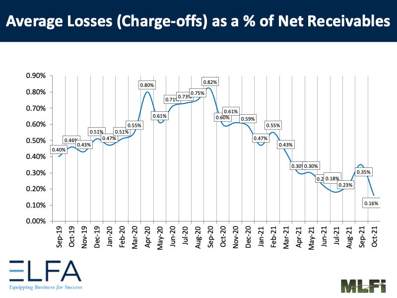 Average Losses: 1021